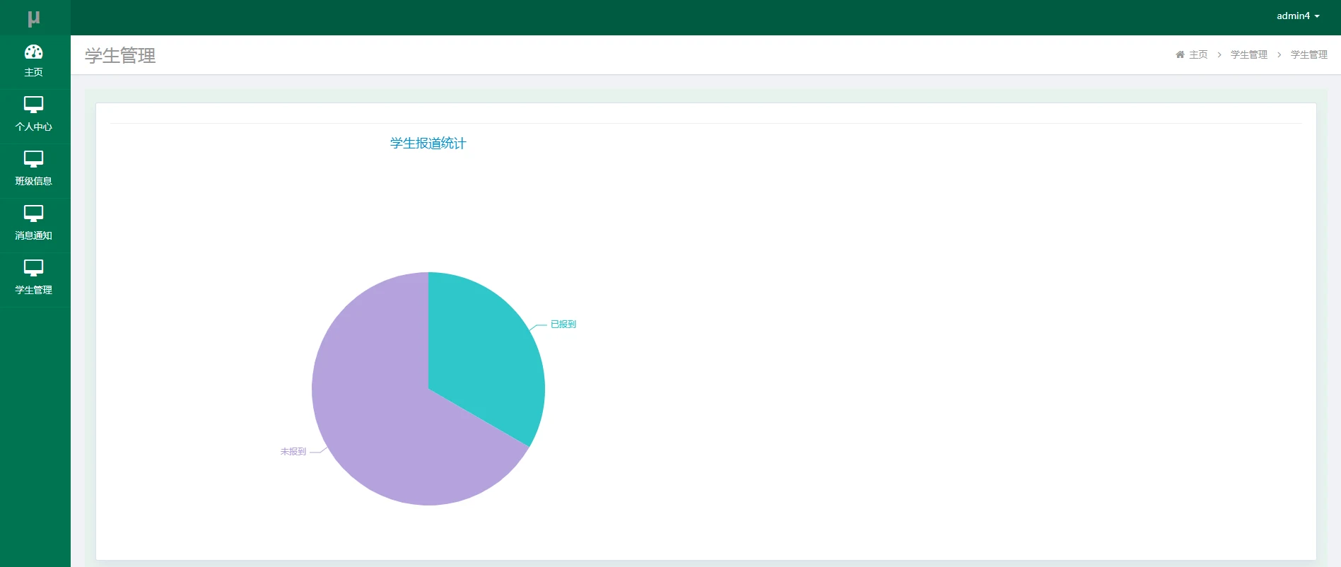 辅导员:学生报到统计